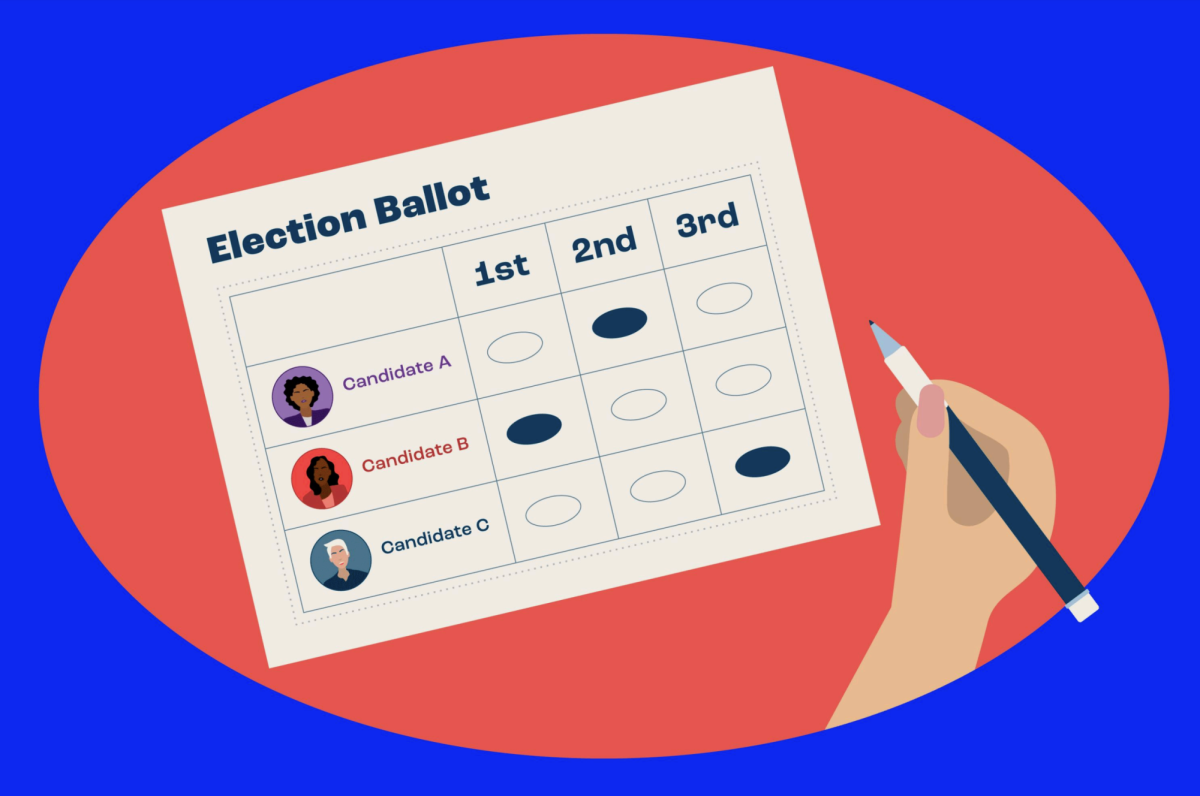 Ranked Choice Archives SFL Action